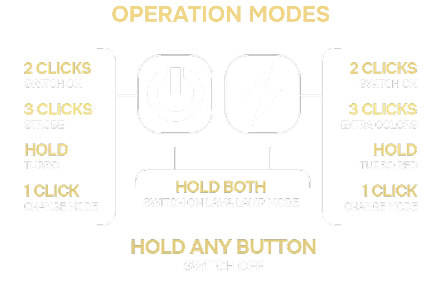 Beaconix B3 Mini operation modes: click and hold combinations for on, strobe, turbo, colors and Lava Lamp